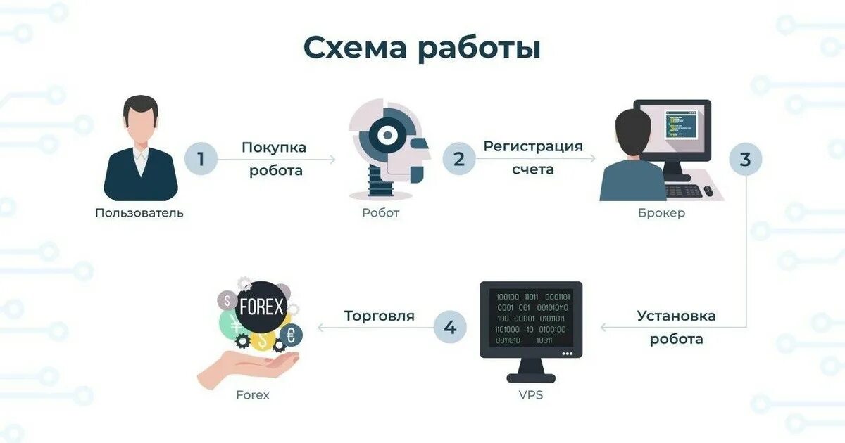 Как вывести ноткоин с бота. Как вывести ноткоин с бота. Как вывести ноткоин с бота. Интерфейс телеграм бота. Денежный бот в телеграмме.