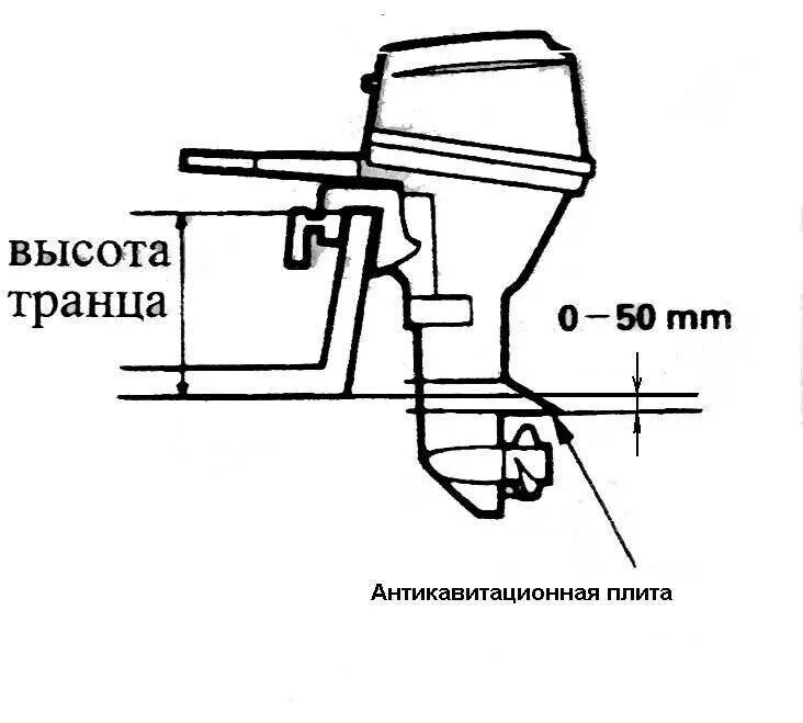 Высота транца под Лодочный мотор Ямаха 9.9. Лодочный мотор высота транца 508. Установка подвесного лодочного мотора на катер. Высота транца под Лодочный мотор Ямаха 3 л.с.