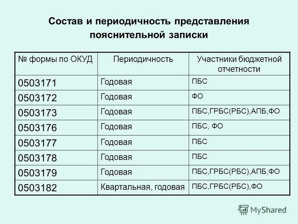 Пояснительная записка к балансу и отчету о финансовых результатах. Образец заполнения таблицы 11 пояснительной записки 0503160. Пояснительная записка гост. Образец пояснительной записке к балансу бюджетного учреждения. Пояснительная записка к бух отчетности образец.