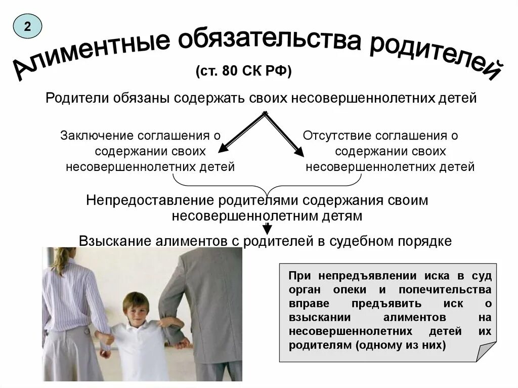 Алименты на родителей с детей. Алиментные обязательства. Алименты и алиментные обязательства. Алиментные обязательства детей. Обязаны ли родители обеспечивать