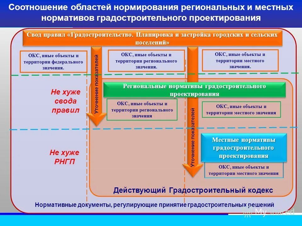 региональные градостроительные нормативы. региональные градостроительные нормативы. региональные нормативы градостроительного. нормативы градостроительного проектирования г. нормативы градостроительного проектирования санкт-петербурга.