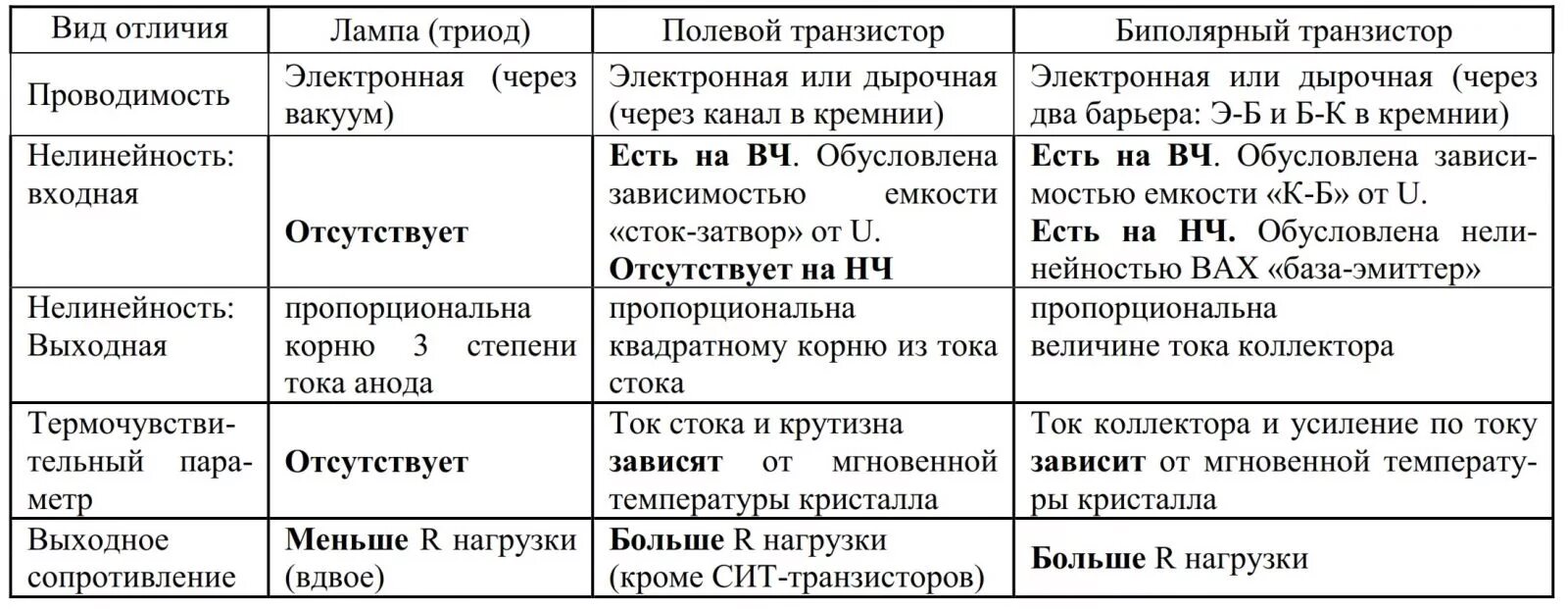 Недостатки транзисторов: найдено 87 изображений