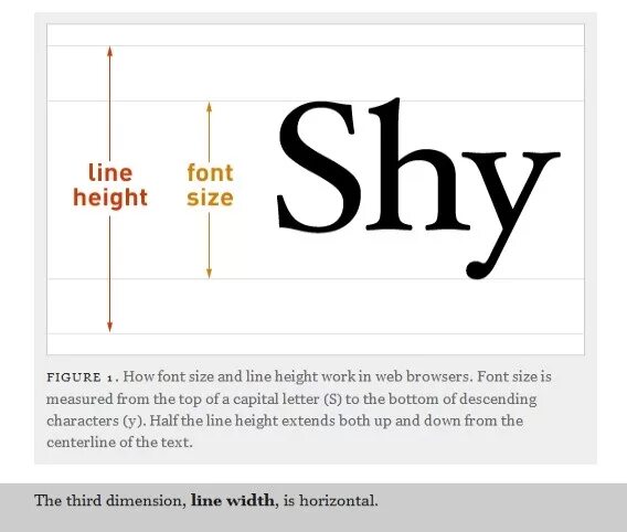 Line-height. Font height. Line-height CSS что это. Font Size line height.