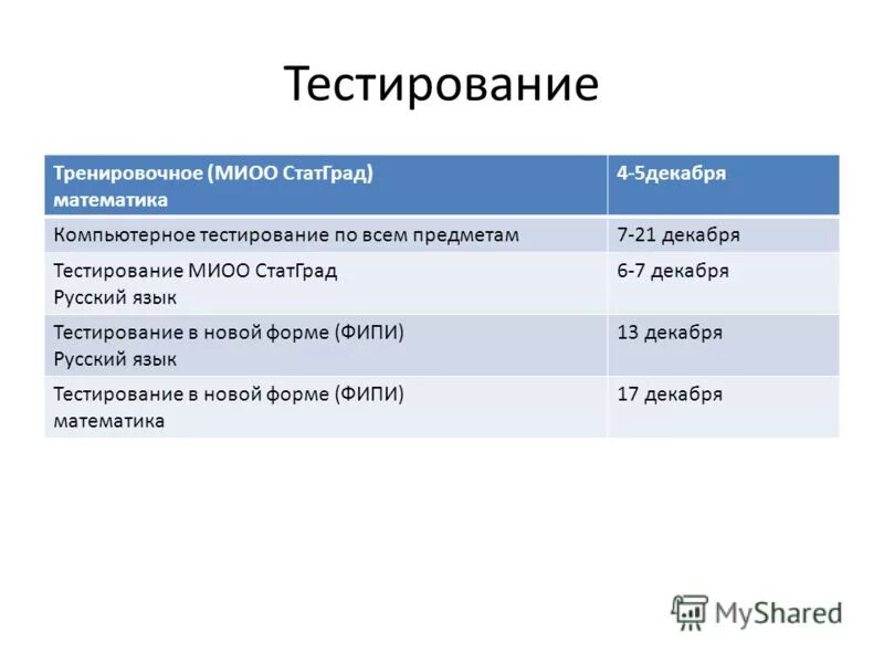 Категория тренировочный тест