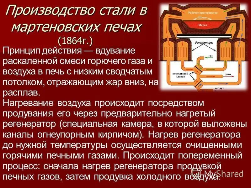 Мартеновская печь. Производство стали в мартеновских печах. Процесс плавления в мартеновской печи. Производство стали в мартеновских печах. Процесс получения стали в мартеновской печи.