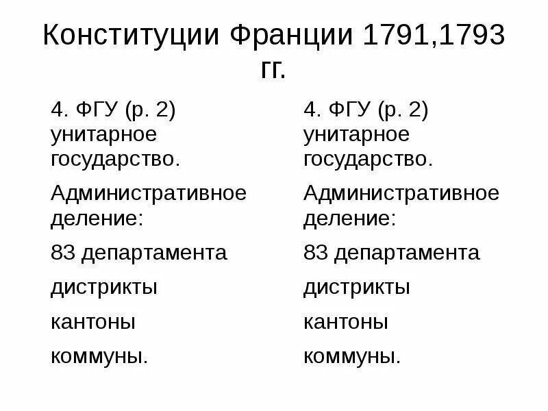 Конституции Франции 1791 1793 1795. Конституция Франции 1791 таблица. Конституция Франции 1791 1793 1795 таблица. Сравнительная таблица конституций Франции 1791 1793 1795 1799. Конституция франции дата