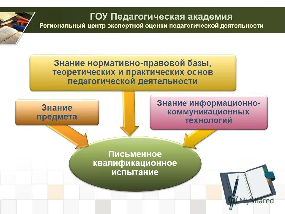 вопрос в министерство образования. практическая готовность к педагогической деятельности. теоретические и практические основы педагога. компетентность современного педагога. практическая готовность к педагогической деятельности.