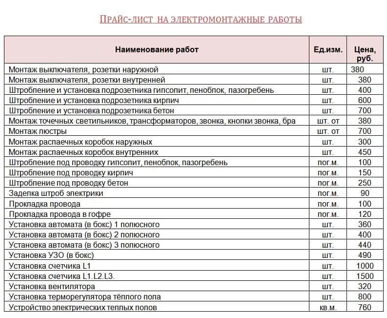 Прокладка кабеля в гофре смета. Расценки проведения проводки в квартире. Расценки на монтажные работы по Электрике. Прайс лист по Электрике монтажу проводки в частном доме. Монтаж проводки, расценки. Эл проводки расценки.