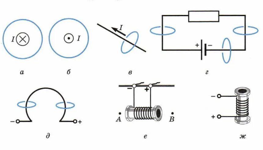 Соленоид направление линий. Задания на направление магнитных линий. Определите направление магнитных линий. Направление магнитных линии зарисовки. Магнитный ток 9 класс тест