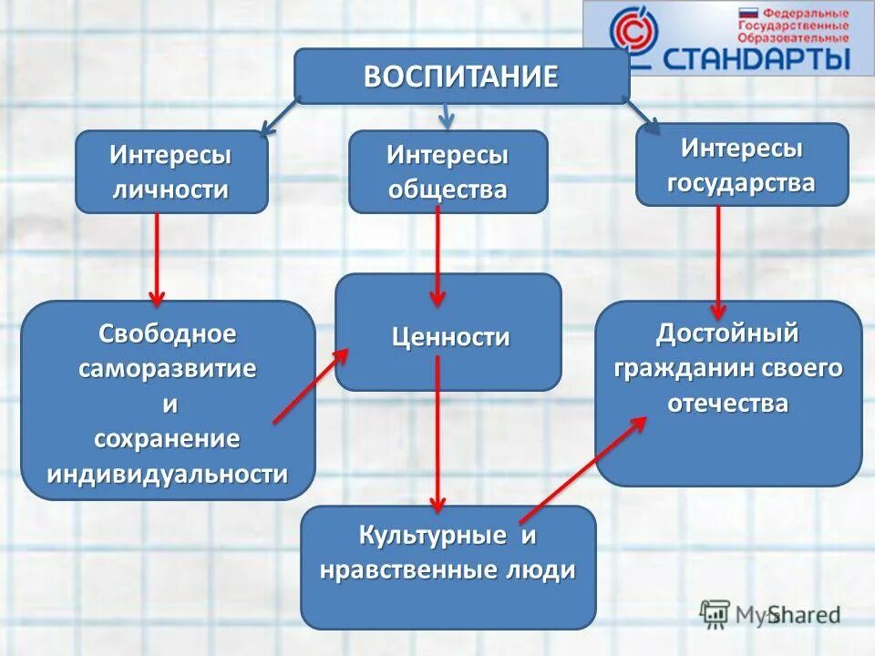 И воспитания в интересах личности