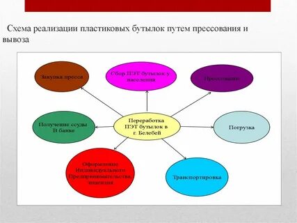 Использование схем