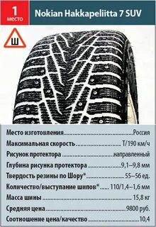 Сколько шипов на 18 радиусе