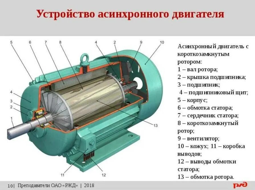 Ротор электродвигателя принцип. Конструкция и принцип действия асинхронного двигателя. принцип работы асинхронного электродвигателя. устройство и принцип действия асинхронного двигателя. асинхронный двигатель с короткозамкнутым ротором принцип.