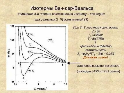 Изотермы это линии равного значения