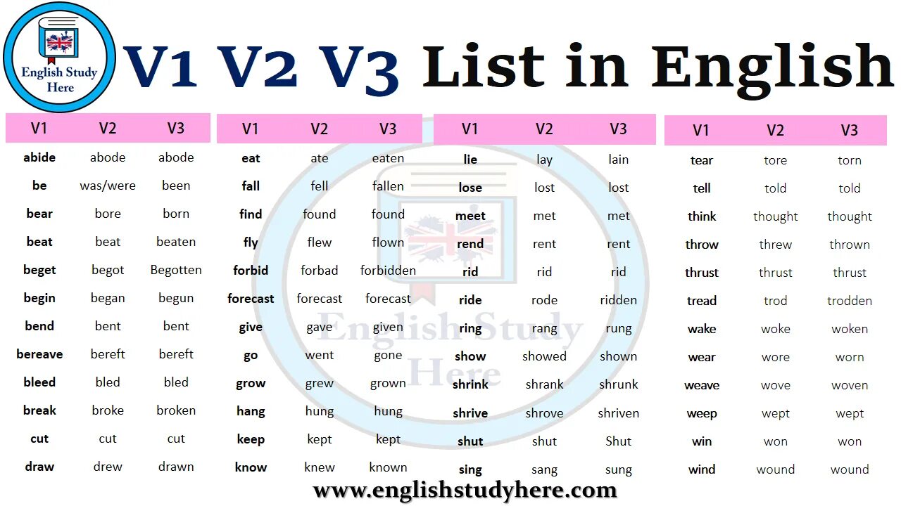 Форма глагола study в английском. V1 v2 v3 в английском. V v2 v3 английский. V3 в английском. V1 v2 v3 в английском языке таблица.