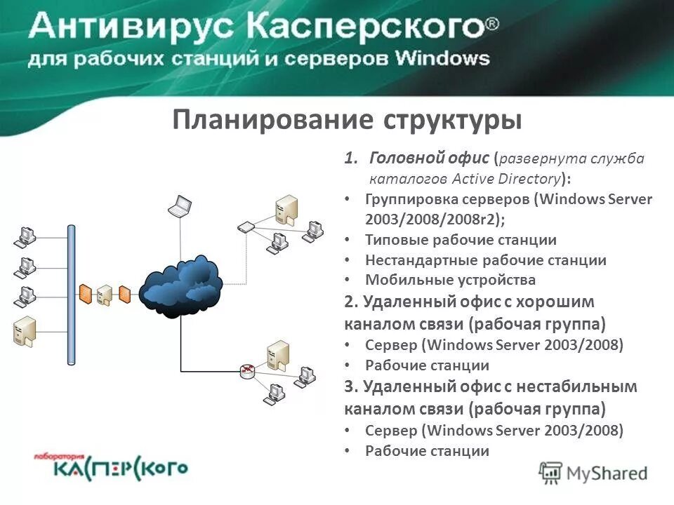 Kaspersky для рабочих станций