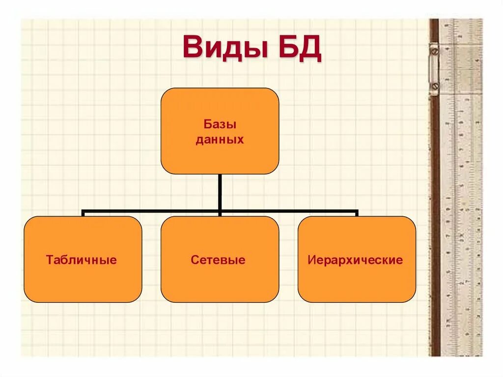 Назовите виды данных. Базы данных какие бывают. Какие БД бывают. Перечислите виды баз данных. Перечислите основные типы баз данных.