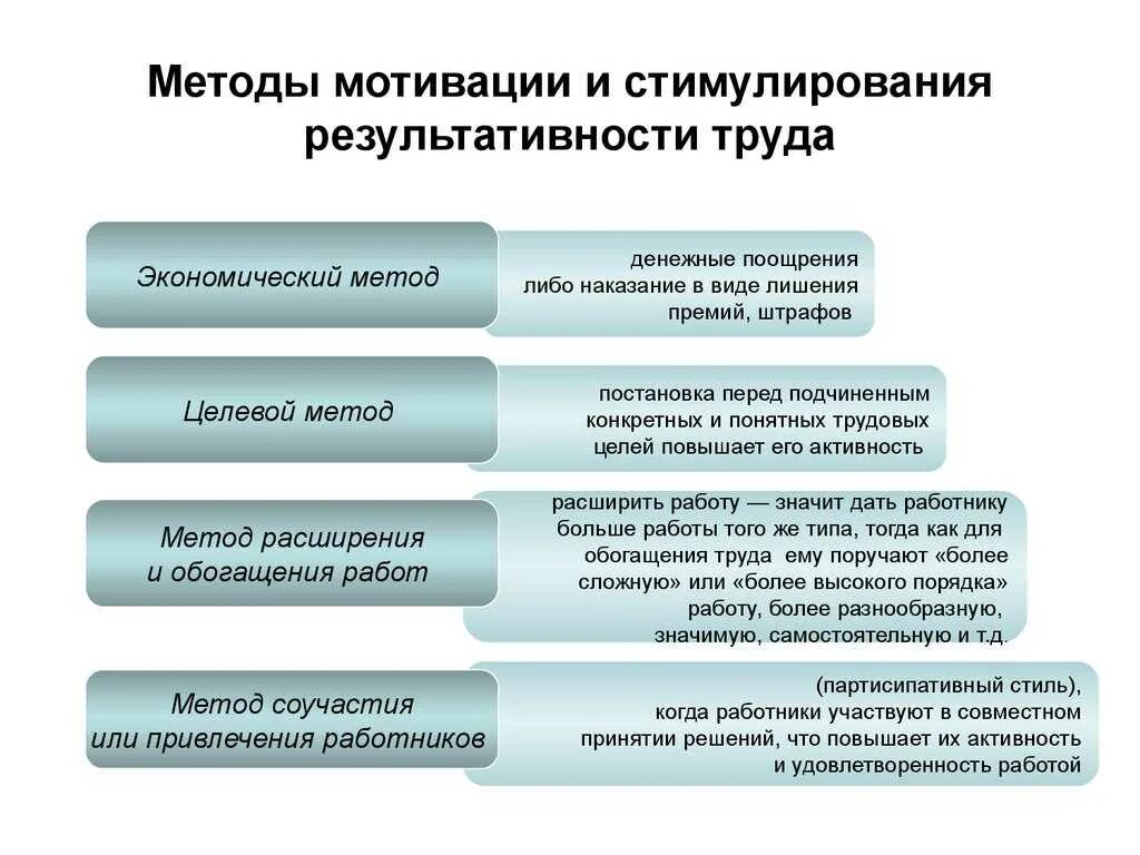 Условия мотивации работников. Методы мотивирования и стимулирования сотрудников. Методы мотивации и стимулирования персонала. Теории и методы мотивации персонала. Основные методы мотивации и стимулирования труда персонала.