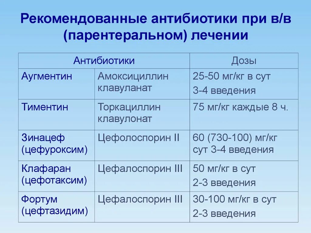 Антибиотики при почках у мужчин. Антибиотики при пиелонефрите. Пиелонефрит у детей антибиотики. Антибиотики припилонифрите. Антибиотики при пиелонефрите почек.