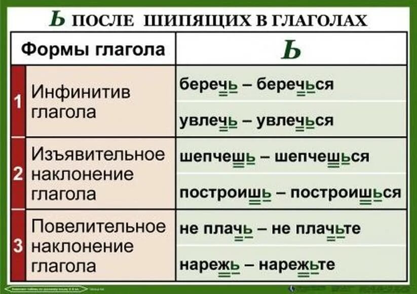 Ь после шипящих в инфинитиве