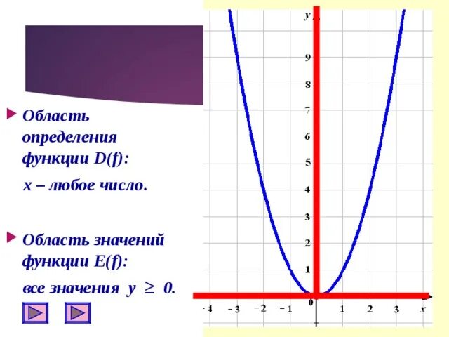 R d функция. Функция y x2 и её график. Свойства функции y x2. Построить график функции y=2x-2. Функция y 6/x и ее график.