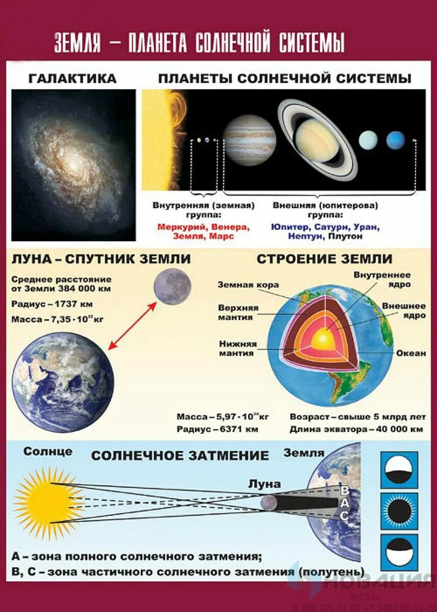 Человек на планете земля 7 класс. Учебник. География. Природа земли и человек география. Плакат на тему география.