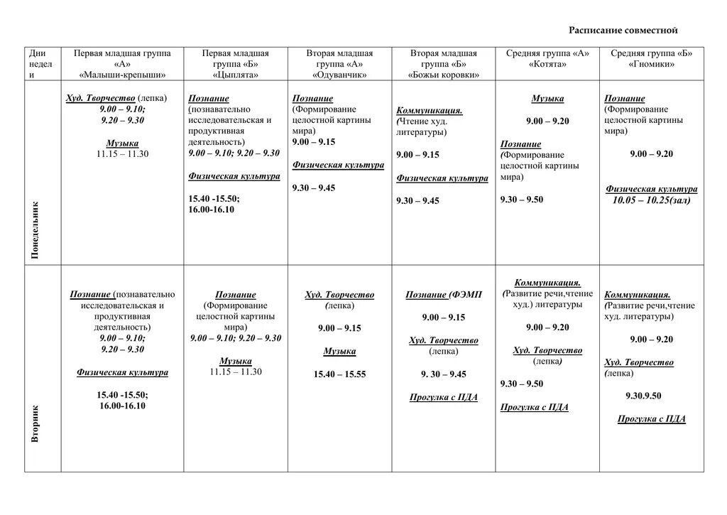 Сетка занятий младшая группа от рождения до школы. Расписание первой младшей группы. Сетка занятий в первой младшей группе. Сетка занятий в младшей группе. Фоп программа средней группы