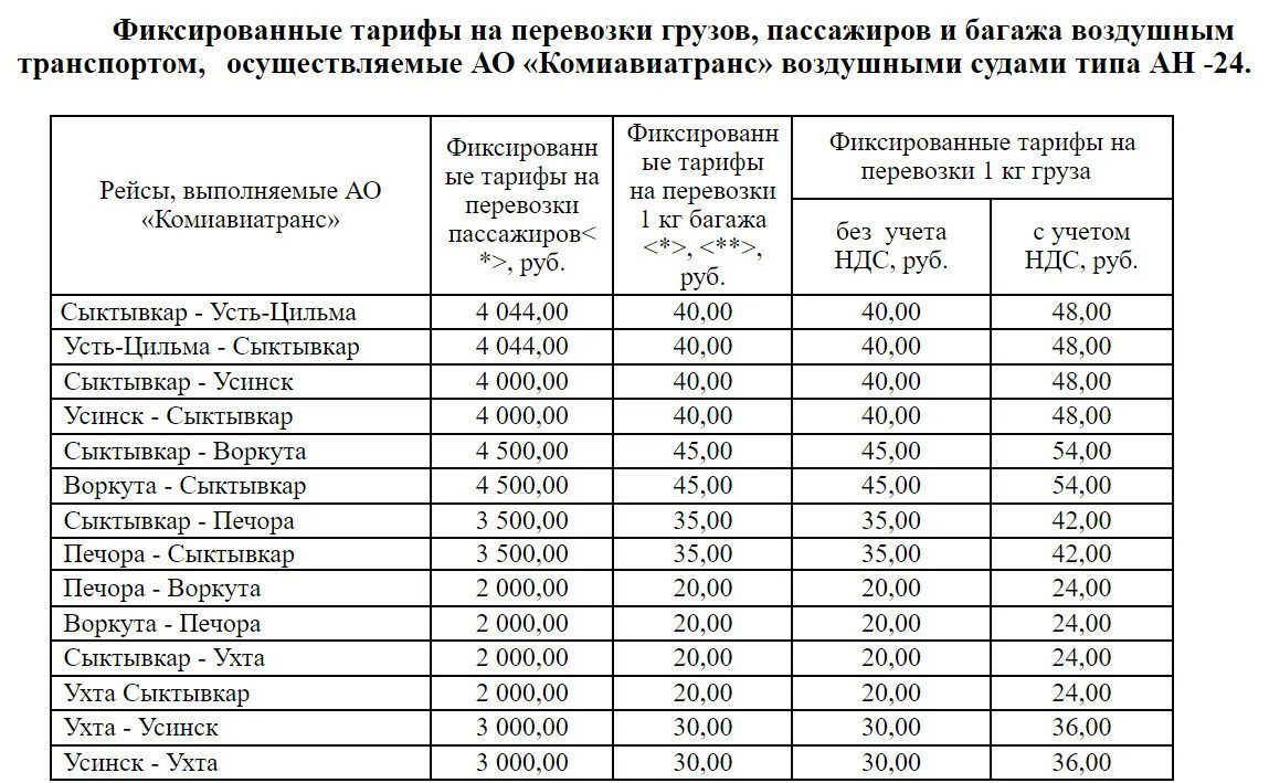 Население ухты 2024. Усинск Сыктывкар. Усинск Сыктывкар расписание. Республика Коми город Усинск население численность. Ухта Усинск.