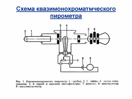 Полного излучения