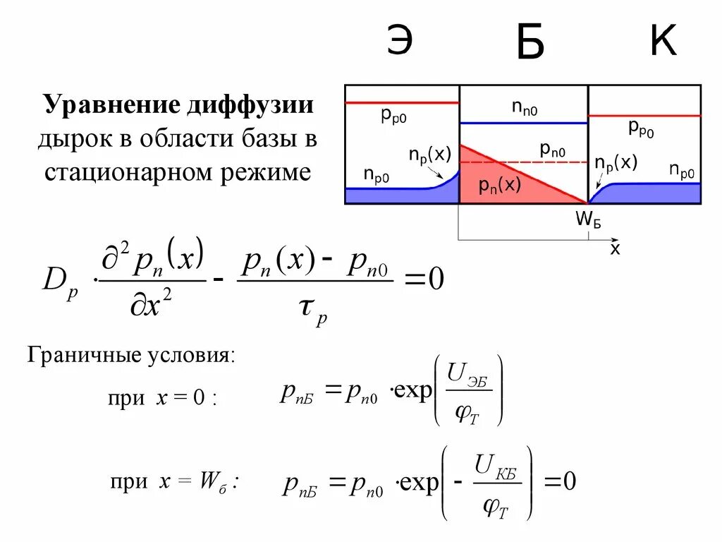 Диффузия выводы