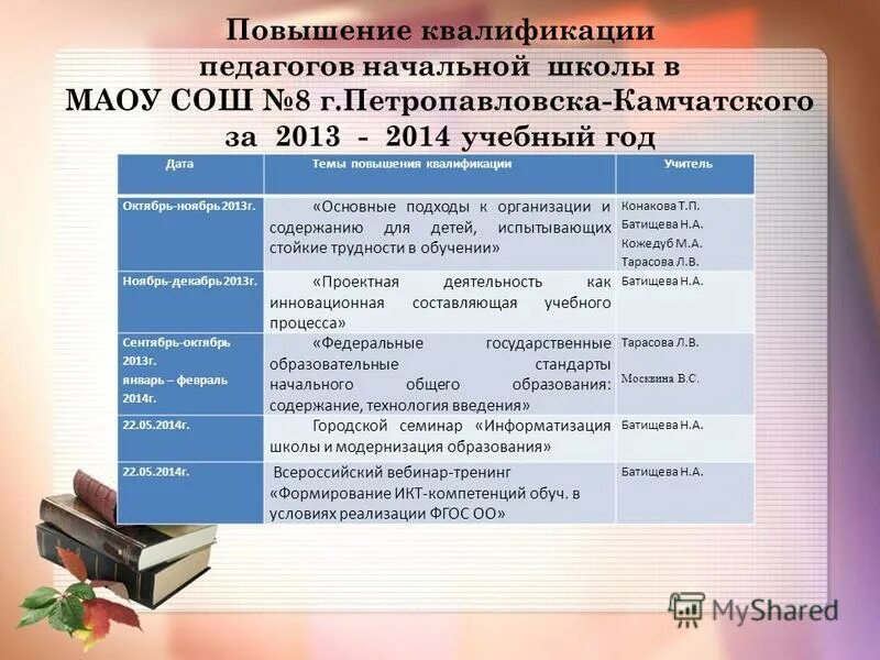 Содержание повышения квалификации педагогов. Формы повышения квалификации педагогических работников. Содержание повышения квалификации педагогов. Система повышения квалификации педагогов. Содержание повышения квалификации педагогов.