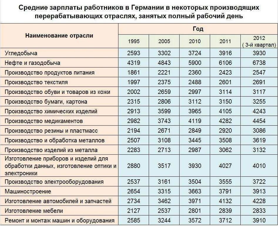 Сколько получают механики. Заработная плата. Средняя зарплата автослесаря. Средняя зарплата автомеханика. Оклад рабочего на предприятии в среднем.