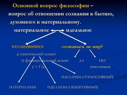 Направление современной философии является