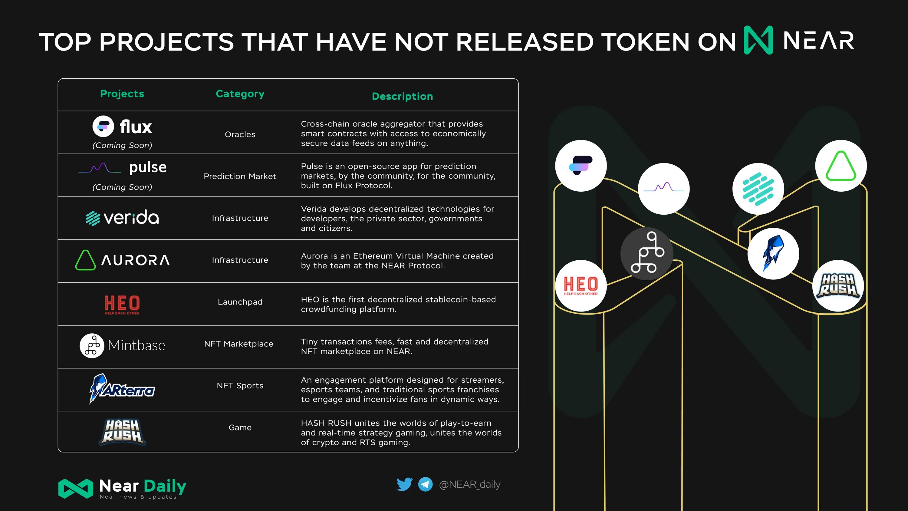 Near инструкция. Near Protocol. Токен near Protocol. Near Protocol Team. Near Protocol график.