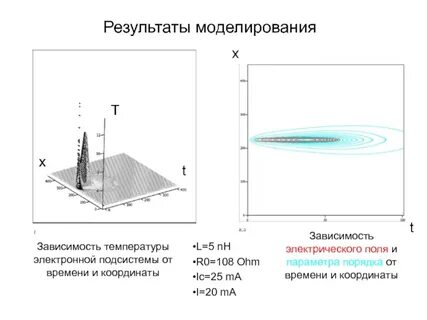 Параметр порядка