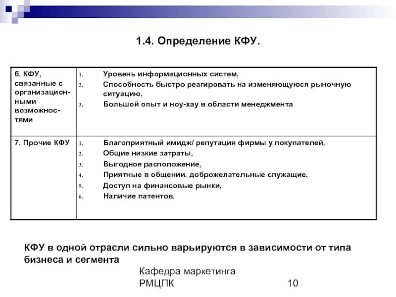 Выявление ключевых факторов успеха (КФУ).. Ключевые факторы успеха КФУ. Анализ ключевых факторов успеха. Оценка ключевых факторов успеха компании