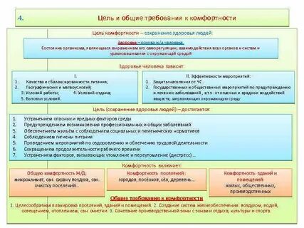 Комфортности проживания в сельском населенном пункте