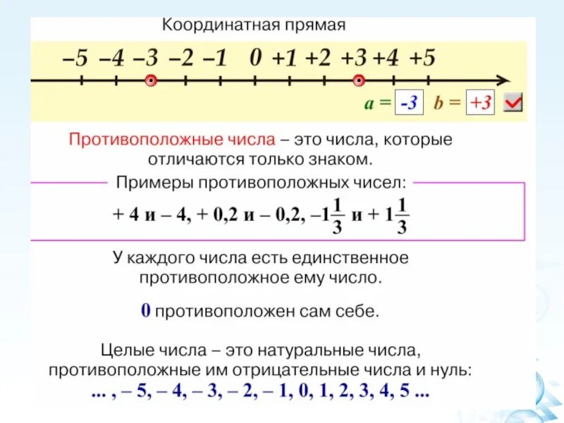 Обратные целые числа. Противоположные числа и модуль 6 класс. математика 6 противоположные числа модуль числа. объяснение темы противоположные числа модуль числа. противоположные числа модуль числа задания.