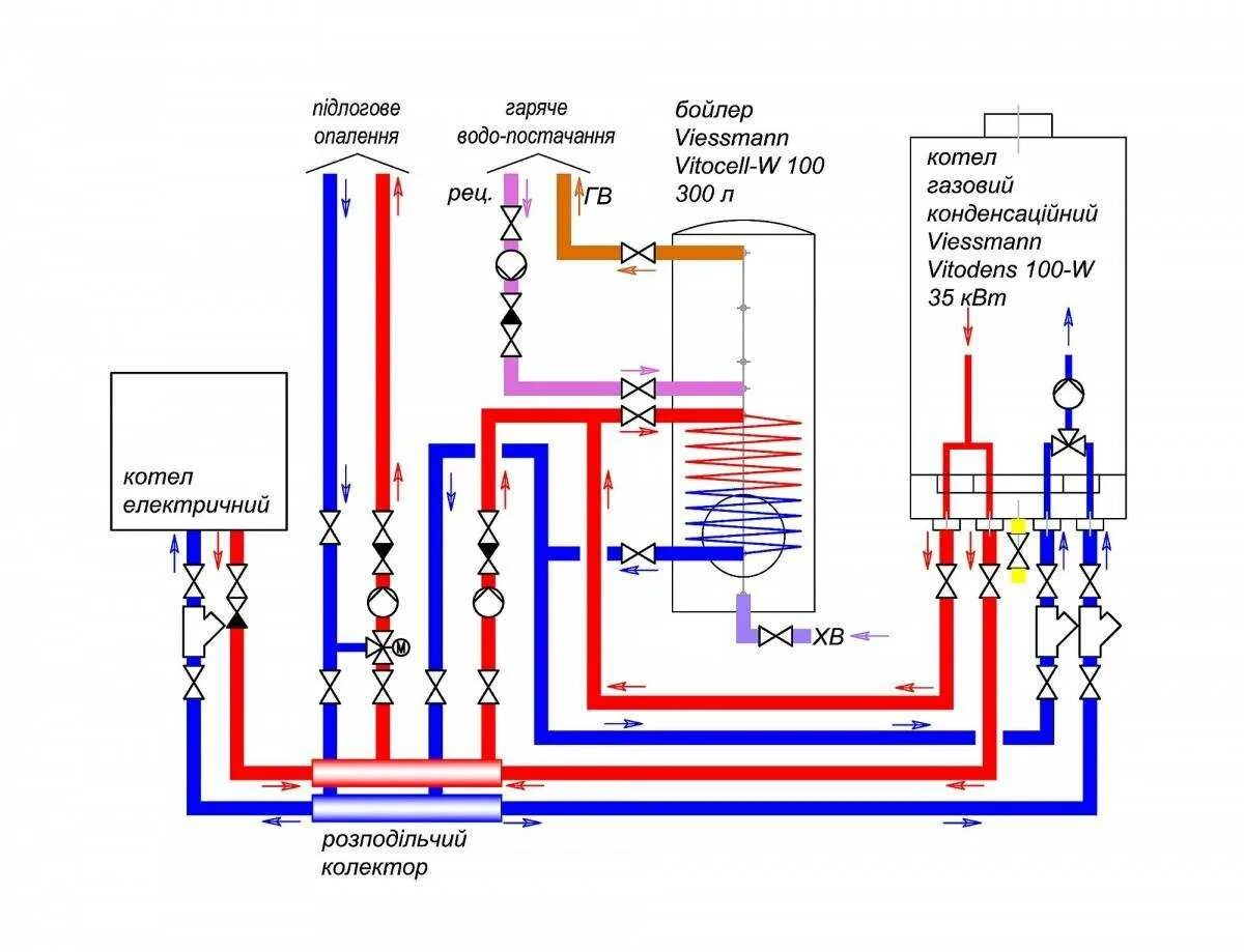 Газовый котел соединение. Обвязка газового двухконтурного котла схема подключения. Схема подключения косвенного бойлера к котлу. Схема соединение двухконтурные газовые котел. Схема подключения котельной с бойлером косвенного нагрева.