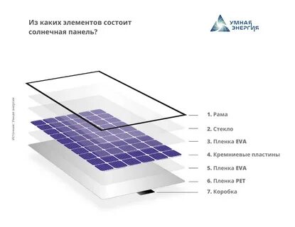 Чертеж солнечной панели