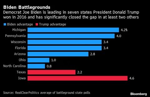 But the 2020 map so far looks significantly different in ways that could he...