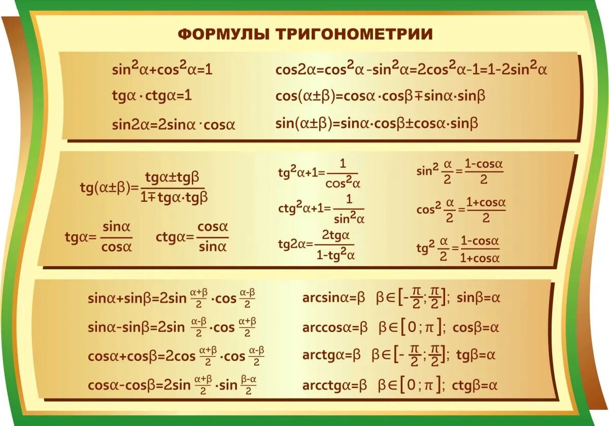 Математические формулы пример. Формулы тригонометрии основные тригонометрические. Математика основные тригонометрические формулы. Стенд тригонометрические формулы. Ыормулы Тригон.