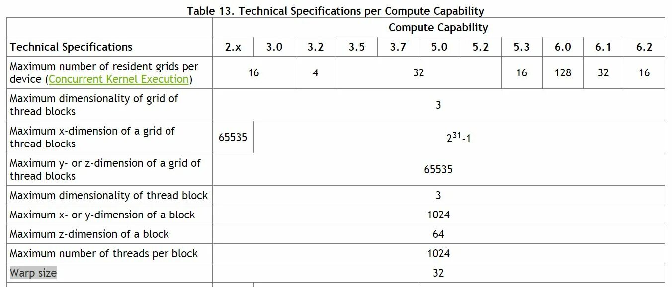 Cuda capability. Cuda compute capability. compute capability.