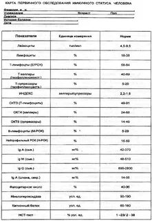 Обследование иммунного статуса