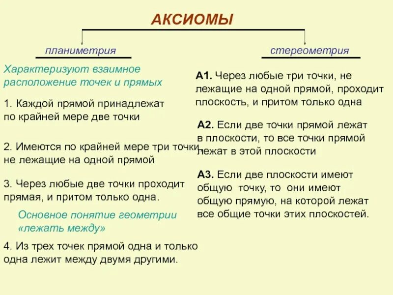 8 аксиом. Аксиомы планиметрии и стереометрии. Аксиомы планимеметрии. Основные Аксиомы планиметрии. Аксиомы геометрии планиметрии.