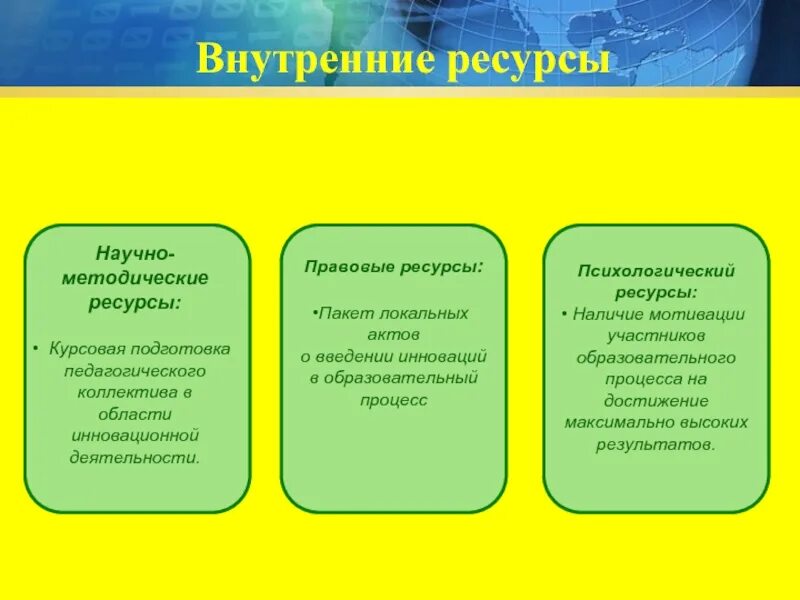 Ресурсно методический. Научно-методические ресурсы. Научно-методическое и ресурсное обеспечение. Научно методические ресурсы проекта. Методические ресурсы это.