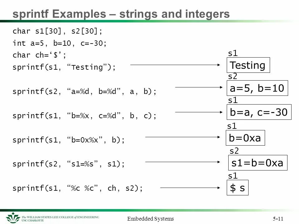 Sprintf. Sprintf c++ примеры. Функция sprintf. Sprintf языки си.