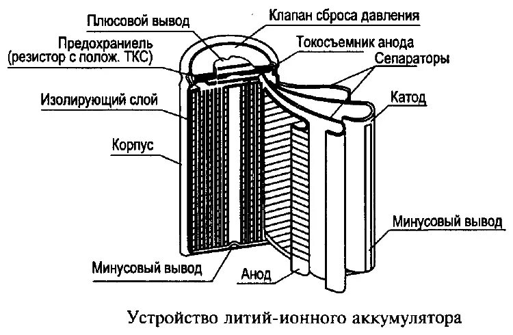 Схема устройства литий ионного аккумулятора. Схема литий ионного аккумулятора. Конструкция литий-ионного аккумулятора. Литий ионные батареи структура. Работа аккумулятора телефона