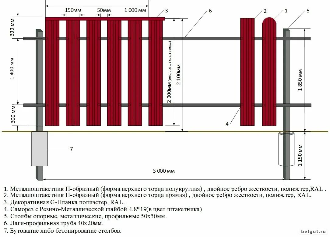 Как рассчитать количество штакетника. Схема монтажа металлического штакетника. Заборы из евроштакетника монтажная схема. Забор BP евроштакетника схема. Штакетник металлический для забора схема монтажа.