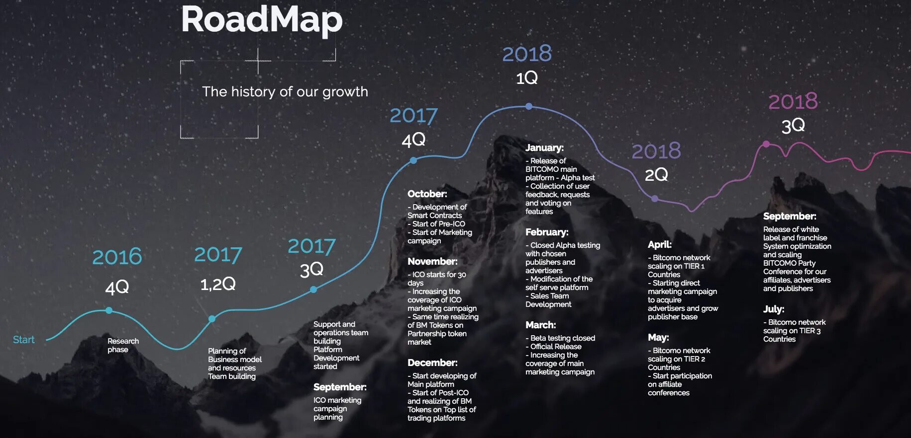 Что такое road map. Roadmap. Красивые Roadmap. Road Map проекта. Дорожная карта Roadmap.